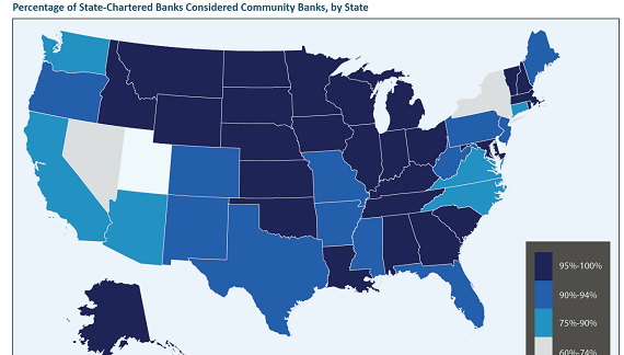 Most State-Chartered Banks are Community Banks | CSBS