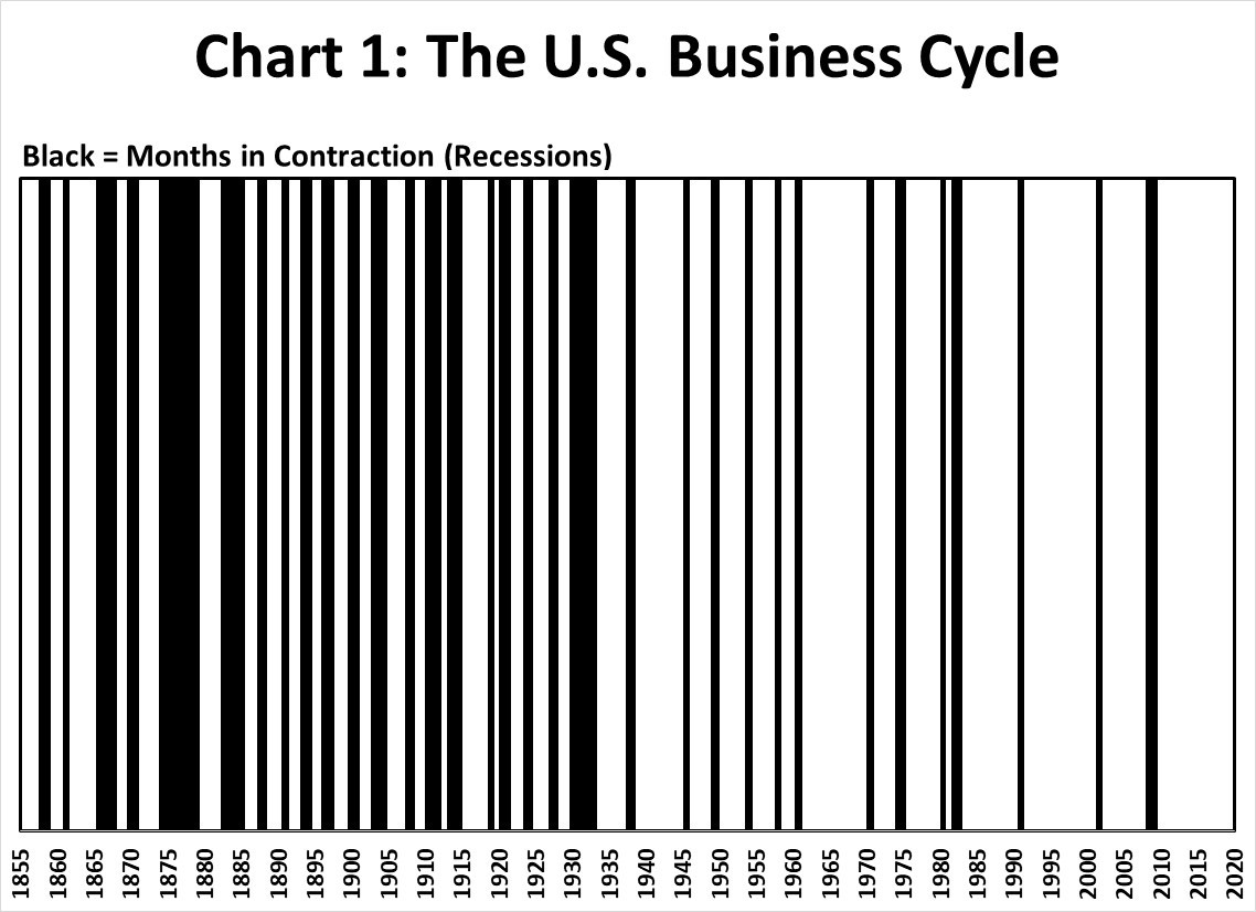 Decoding the Business Cycle CSBS
