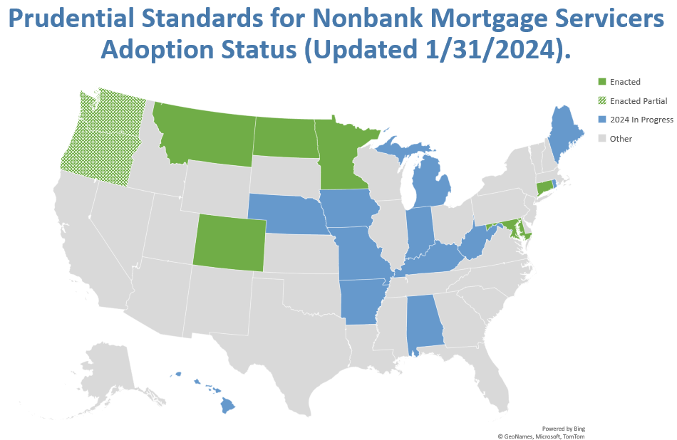 Mortgage Servicer Screenshot