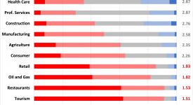 Chart 1: CBSI 2Q Economic Outlook