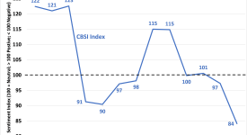 CBSI chart